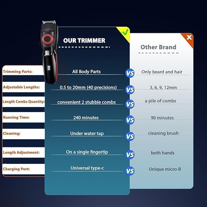 40 Precisions Electric Beard Trimmer for Men, Mens Grooming Trimmer for Beard, Mustache, Face and Ear Hair, Multi-Series Clipper, Waterproof, USB C Charging, Soft Pouch (Red)