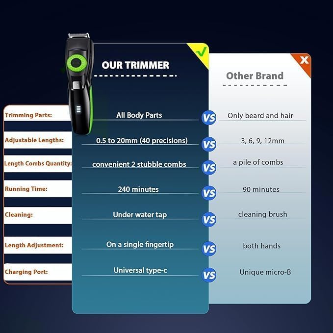 40 Precisions Electric Beard Trimmer for Men, Mens Grooming Trimmer for Beard, Mustache, Face and Ear Hair, Multi-Series Clipper, Waterproof, USB C Charging, Soft Pouch (Green)