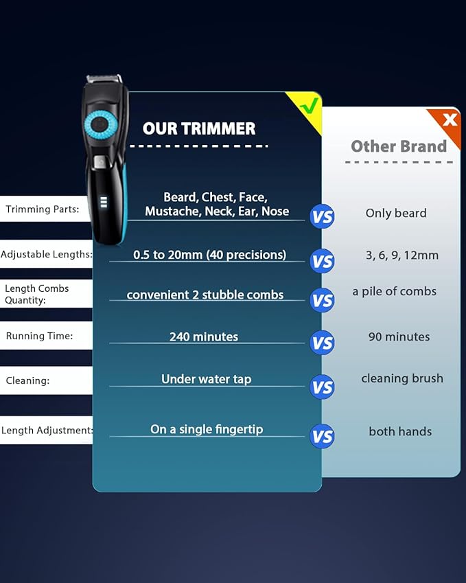 40 Precisions Electric Beard Trimmer for Men, Mens Grooming Trimmer for Beard, Mustache, Face and Ear Hair, Multi-Series Clipper, Waterproof, USB C Charging, Soft Pouch (Blue + Black)