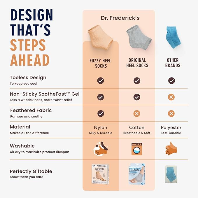 Dr. Frederick's Original Moisturizing Fuzzy Heel Socks - 2 Pairs - Cozy Gel-Lined Sleep Socks for Women & Men - Soothes Dry, Cracked Feet - Heel Repair - Peach Fuzz