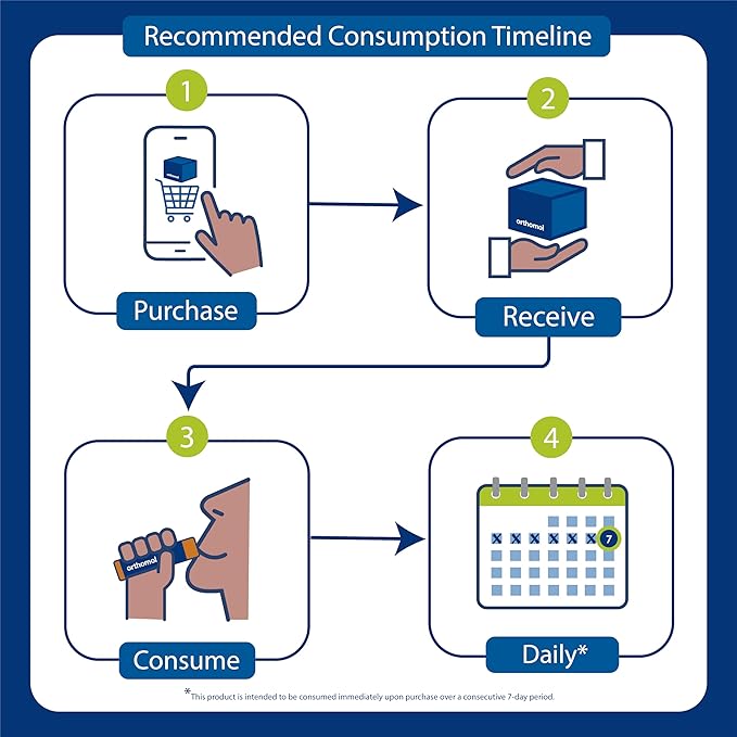 Orthomol Immun Vial, Immune Support Liquid Supplement, 7-Day Supply, Vitamins A, B, C, D, E, Zinc, Iodine