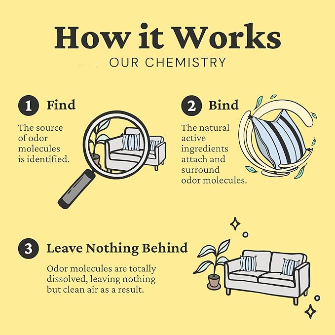 Fresh Wave Lemon Scent Odor Eliminator Spray & Air Freshener, 24 fl. oz. | Odor Absorber for Home, Furniture, Fabrics & Trash | Safer Odor Relief