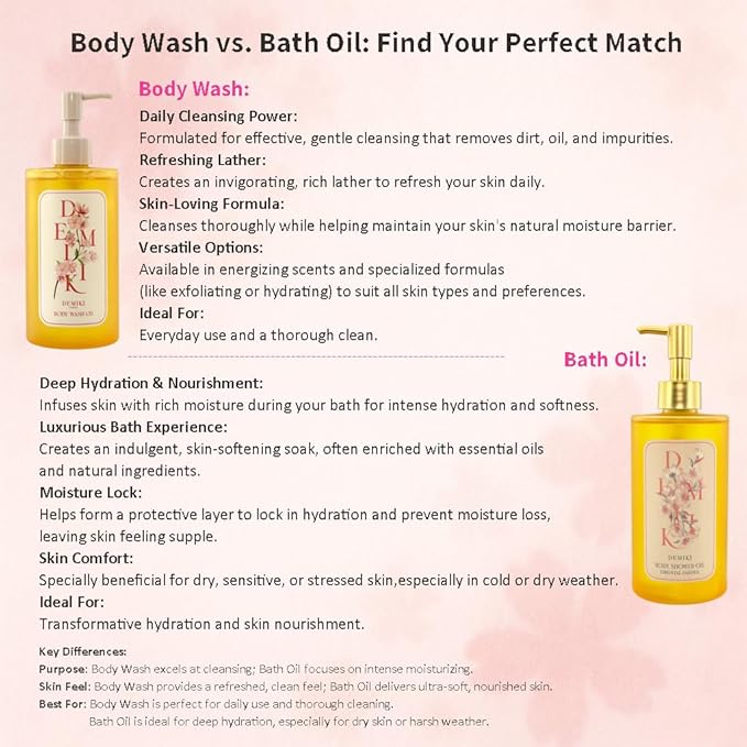 Moisturizing Bath Oil for Dry & Sensitive Skin. Nourishing & Hydrating Winter Care Shower Oil, Soothes & Softens, Locks in Moisture,Sakura Scent, 10 Fl.oz (300ml)