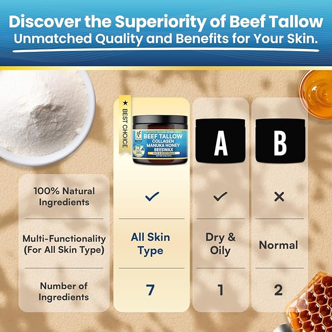 Organic Beef Tallow for Skin, Organic Grass-Fed Beef Tallow Balm with Manuka Honey, Aloe Vera, Jojoba Oil, Collagen & Beeswax, Olive Oil, Moisturizer for Dry Skin, Nourishes Face, Body & Lips (3 Pack)