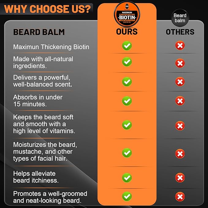 Beard Balm, 2X Concentration Biotin, with Castor Oil and Argan & Jojoba Oils, Promotes Beard Growth, Styles, Strengthens & Softens Beards & Mustaches, 2 Ounce