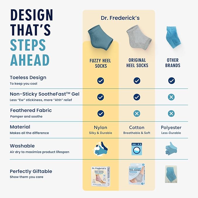 Dr. Frederick's Original Moisturizing Fuzzy Heel Socks - 2 Pairs - Cozy Gel-Lined Sleep Socks for Women & Men - Soothes Dry, Cracked Feet - Heel Repair - Variety Pack