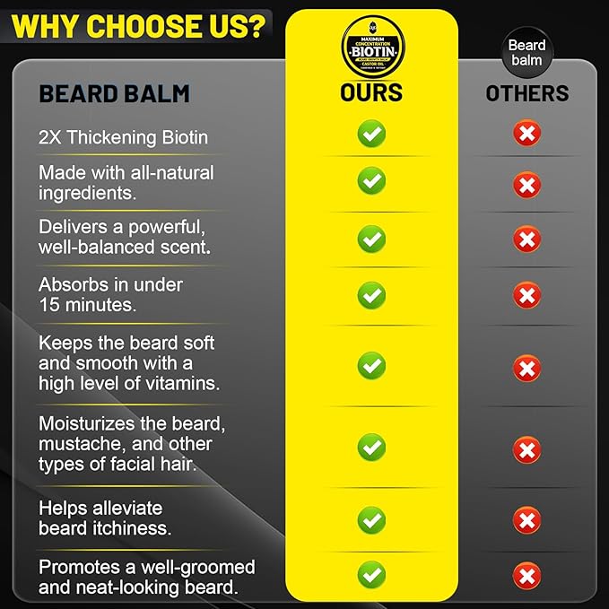 Beard Balm, Maximum Concentration BIOTIN, with Castor Oil and Argan & Jojoba Oils, Promotes Beard Growth, Styles, Strengthens & Softens Beards & Mustaches, 2 Ounce,Sandalwood