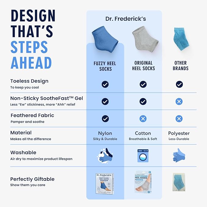 Dr. Frederick's Original Moisturizing Fuzzy Heel Socks - 2 Pairs - Cozy Gel-Lined Sleep Socks for Women & Men - Soothes Dry, Cracked Feet - Heel Repair - Blue Haven