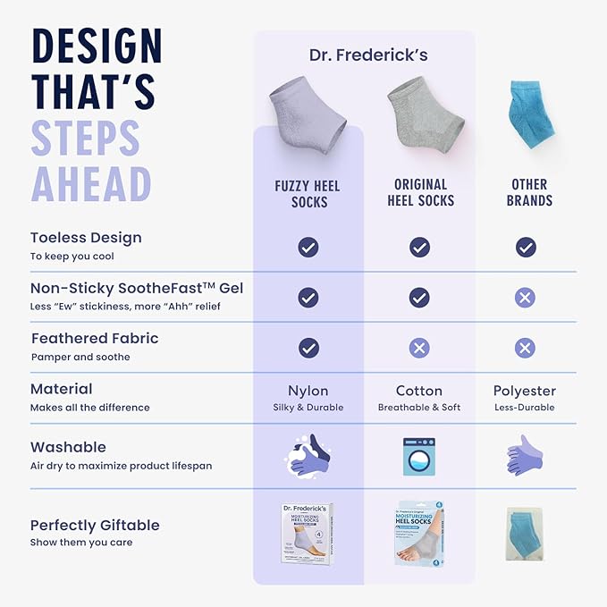 Dr. Frederick's Original Moisturizing Fuzzy Heel Socks - 2 Pairs - Cozy Gel-Lined Sleep Socks for Women & Men - Soothes Dry, Cracked Feet - Heel Repair - Lilac Leisure