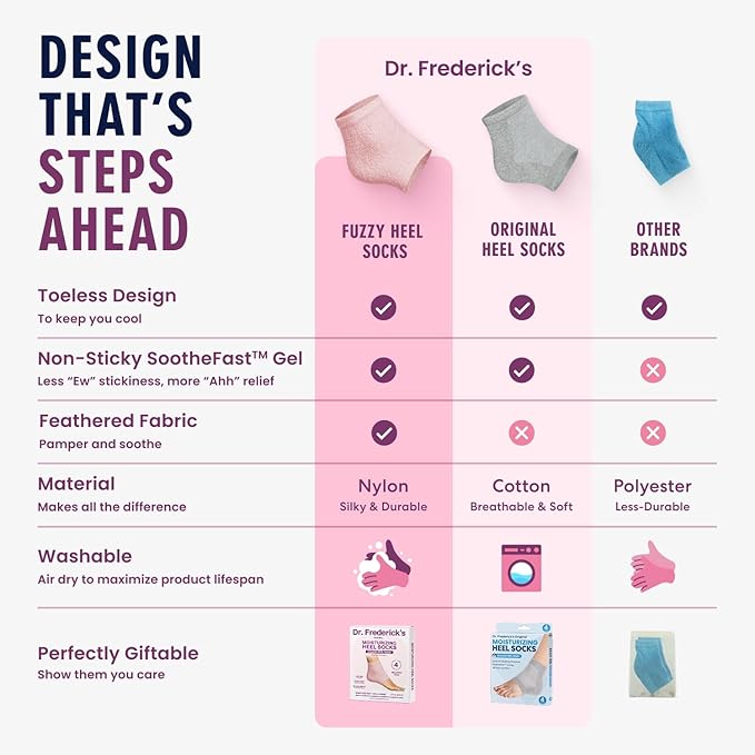 Dr. Frederick's Original Moisturizing Fuzzy Heel Socks - 2 Pairs - Cozy Gel-Lined Sleep Socks for Women & Men - Soothes Dry, Cracked Feet - Heel Repair - Relaxing Rose