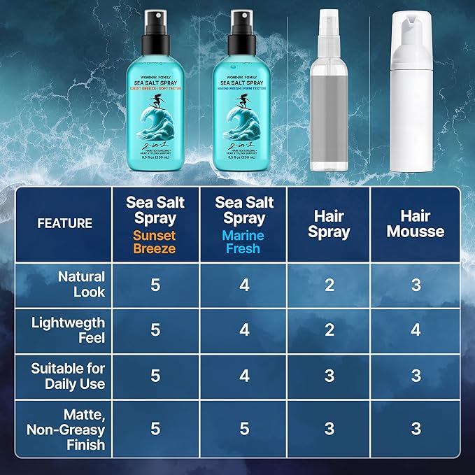 2-in-1 Texturizing Sea Salt Spray for Men, Women - Beach Waves & Curly Hair Spray Extra Hold, Low-Shine - Hair Volumizer for Fine Hair - Travel Hairspray for Women & Men - 16 Fl Oz, 2 Pack