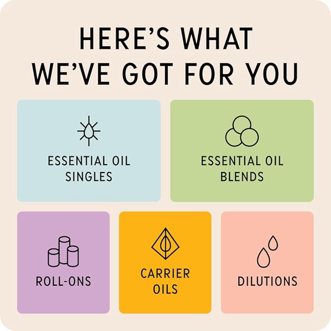 The Best Circulation + Inflammation Essential Oil Blend- Premium Grade- 100% Pure & Natural for Aromatherapy, Diffuser, Spa, Massage, Air Freshener- 10 ml (.33 fl oz)