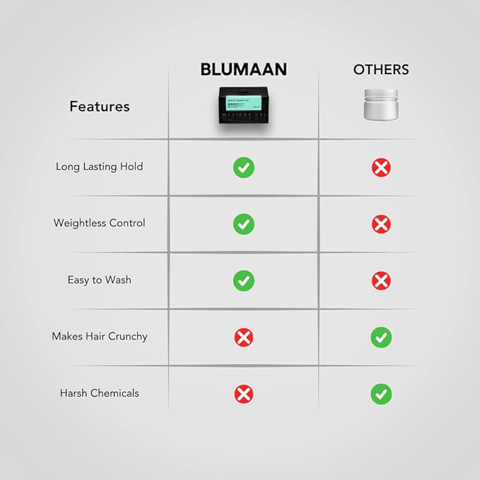 BluMaan Matte Cream Clay - High Hold Matte Finish - Versatile, Easy To Apply, Weightless Control, Nourishing and Cleansing Hair Care Essential with Natural Ingredients - 71 ml/2.5 oz