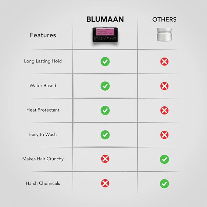 BluMaan Hydrating Pomade - Low Shine, High Hold - Water Based, Easy To Wash - Ideal for Quiffs, Pompadours, Ducktails & Slick Back Looks - 2.5 oz