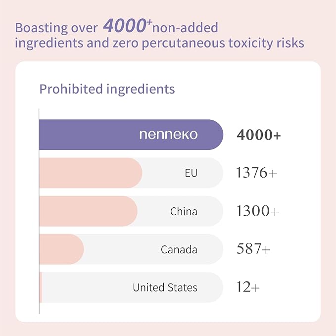 NENNEKO Formula Massage Lotion For Stretch Marks, Pregnancy Safe, Maternity, Face and Body Moisturizer, Skin Feels Soft and Smooth, Suitable for All Skin Types