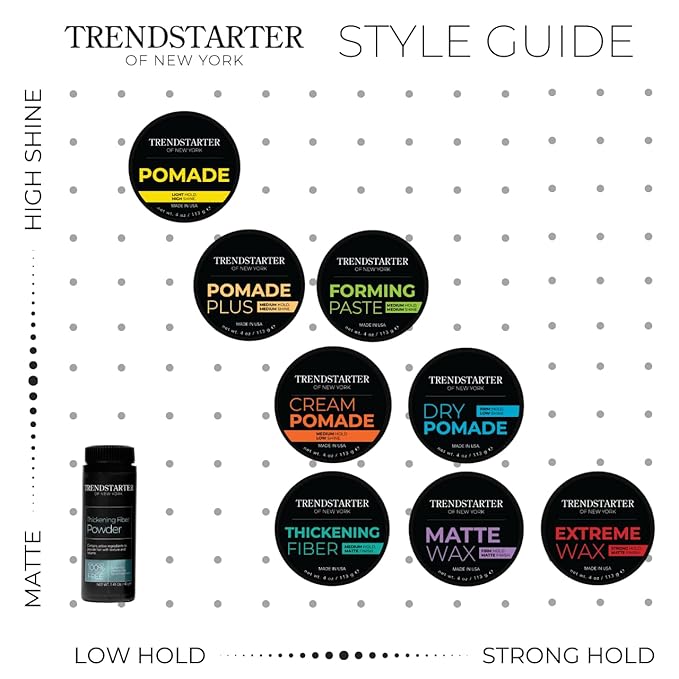 TRENDSTARTER - DRY POMADE (4oz) (PACK of 2) - Firm Hold - Low Shine - Water-Based Gel Type Pomade - All-Day Hold Premium Hair Styling Products
