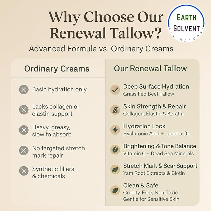 Stretch Mark & Age Defying Renewal Tallow – Yam Root, Coll-agen, Biotin, Vitamin C, Dead Sea Minerals, Hyaluronic Acid, Keratin & Elastin (8 fl oz, Vanilla)