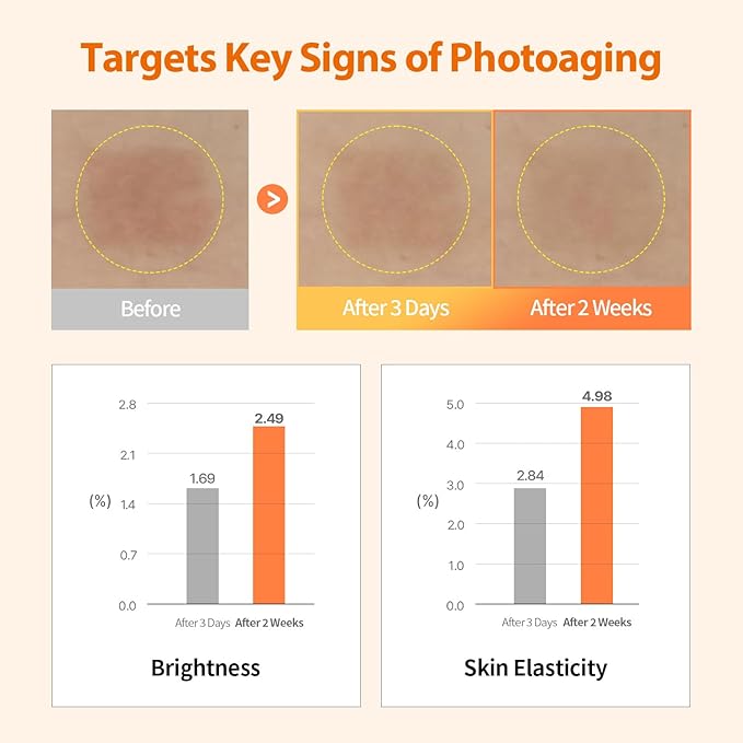 DERMAFIRM Peptology Niacinamide Vitamin C Ampoule - GLASS SKIN with 15% Niacinamide Brightening Ampoule with Glutathione for Dark Spot Correction & Radiance Boost - Korean Skincare 30ml
