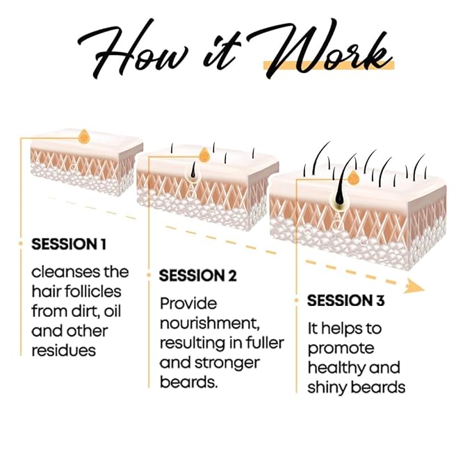 Beard Wash Shampoo, Tea Tree Oil & Argan Oil Anti-Dandruff, Anti-Itching Shampoo for Men (1 Package)