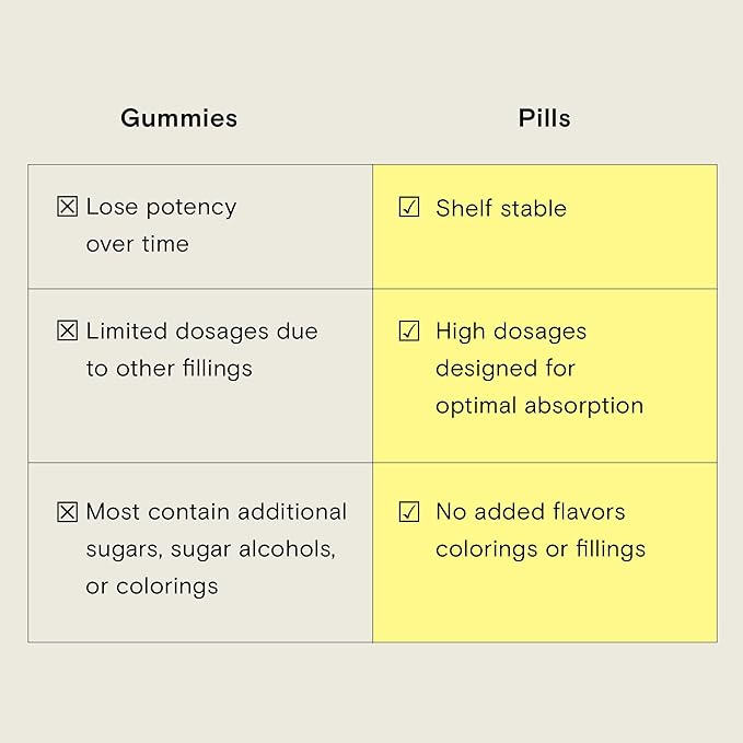 Moon Juice - SuperHair - Bottle (120 Capsules) - Hair Growth Vitamins - Multivitamins & Organic Ashwagandha - Reusable Glass Bottle - 3rd Party Tested - 100% Traceable - Vegan, Gluten Free, Non GMO