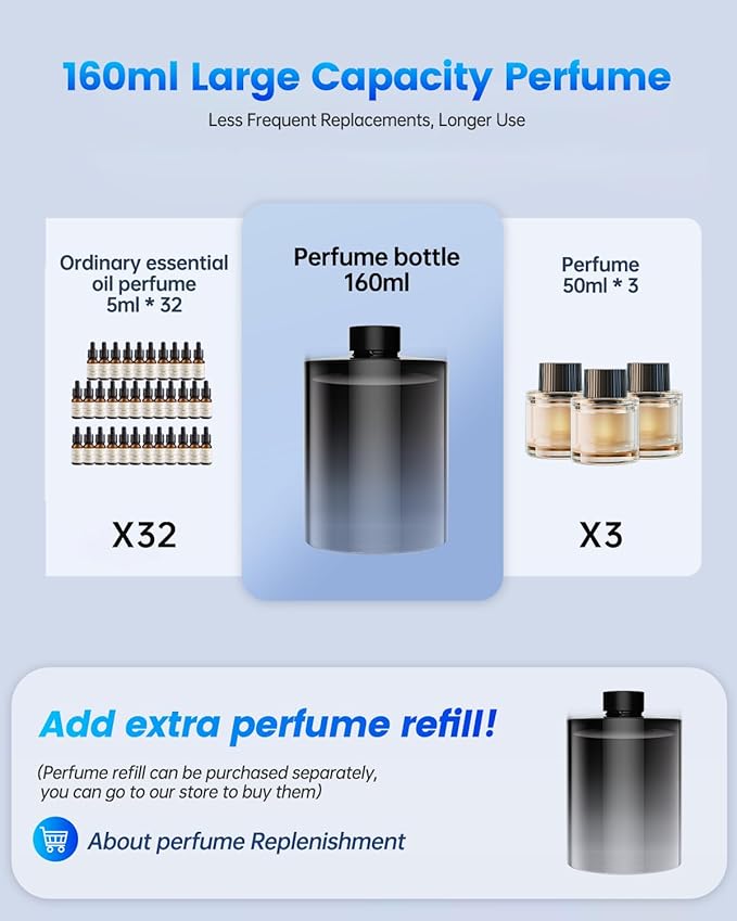 5.6oz/160ml Large Capacity 2025 AI Car Air Freshener, Smart Car Electric Diffuser with Perfumes (Colognee), Essential Oil Diffuser Last 6 Months, Auto On/Off, 3 Mode Adjustable, BJ 579-2