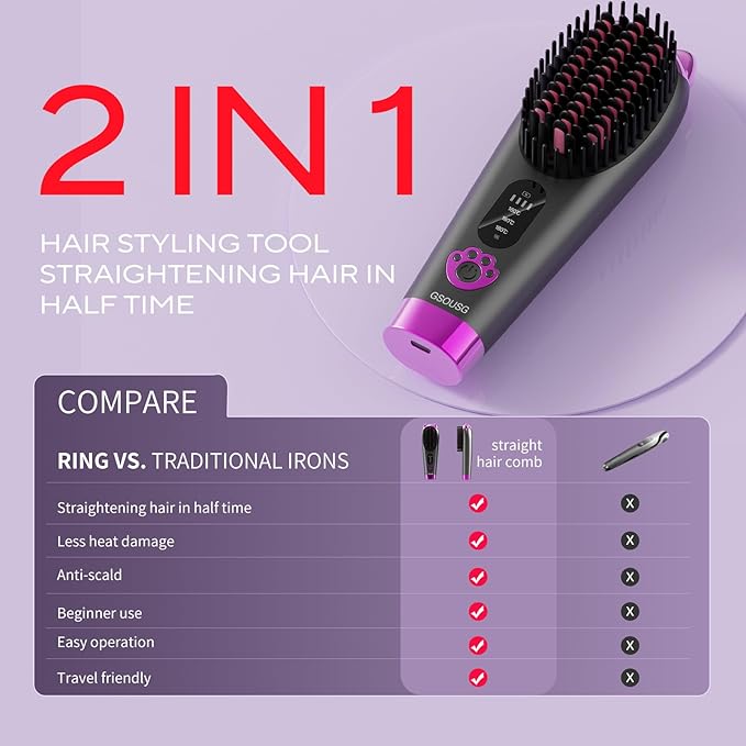 Cordless Hair Straightener,Portable Hair Straightening Brush for Travel, Mini Hot Straightening Comb for Women,Anti-Scald, LED Display & Fast Heating,6000mAh