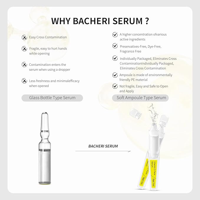 Vitamin C Face Serum with Glutathione, Hyaluronic Acid & Aloe Vera – Lightweight Brightening & Hydrating Ampoule for Daily Skincare, Dark Spots, Sensitive Skin Friendly - (1.0 ml)*30 Vials