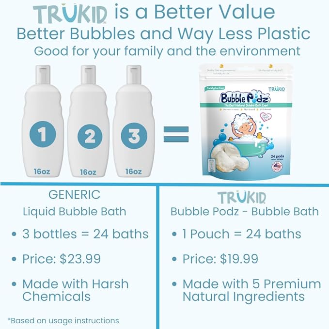 TruKid Bubble Podz Bubble Bath for Kids, Toddlers, & Babies, Tear Free Gentle & Refreshing Bath Bomb for Sensitive Skin with Natural Moisturizers, Non-Toxic, pH Balanced, Eucalyptus Scent (10 Podz)