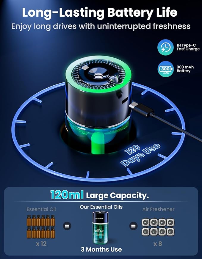 Car Air Freshener, Car Diffuser with RGB Ambient Light & Starry Ceiling, 4 Smart Scent Modes, 120-Day Runtime, Auto On/Off, USB-C Rechargeable, Cologne-Inspired Fragrance,120ML