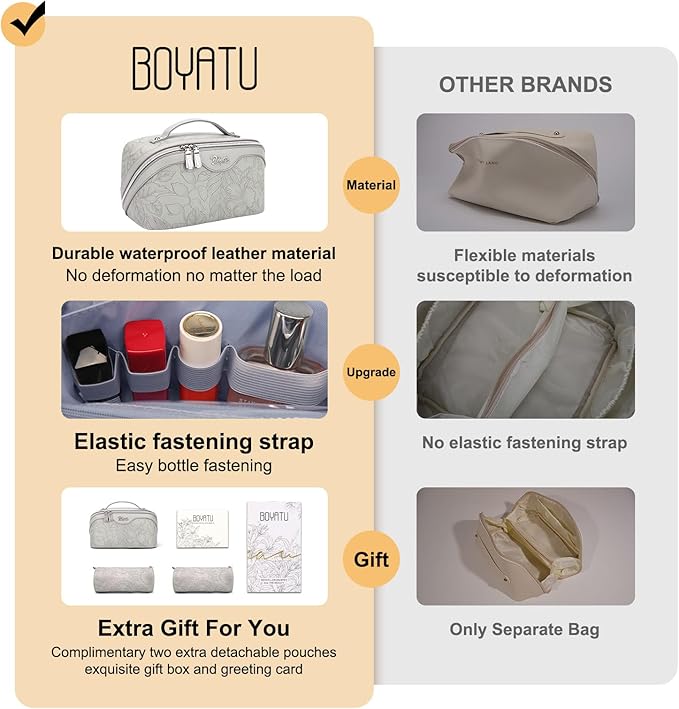 BOYATU Travel Makeup Bags Cosmetic Organizer Bag: 3-Set Large Capacity Make up Bag - PU Leather Toiletry Bags for Women - Wide Open Portable Pouch with Divider & Handle (03-Light Gray)