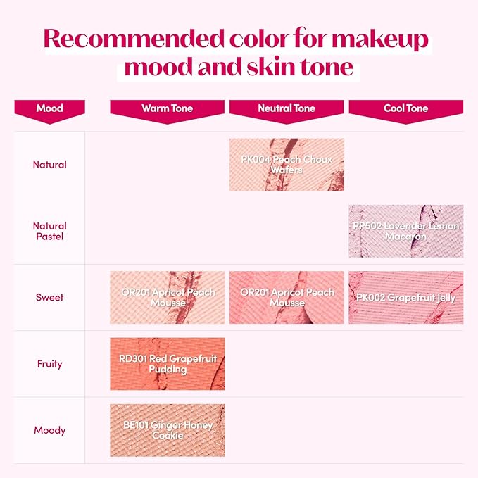 ETUDE Lovely Cookie Blusher #PP502 Lavender Lemon Macaron 4g | Glowing & Natural Powder Blush with Long-Lasting Sebum Control | Easy Application | Puffy Cushion for a Lovely Makeup Look