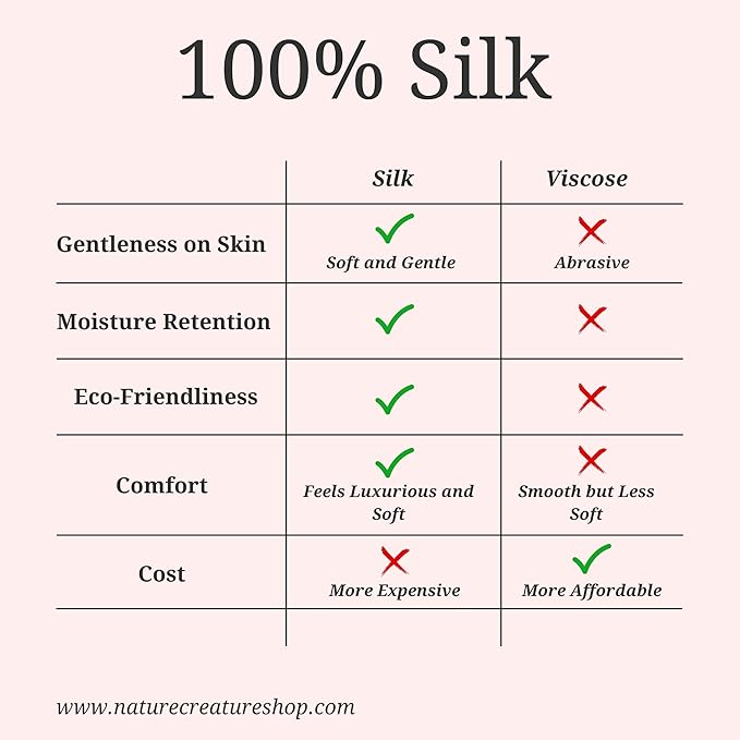 – Vegan Silk Exfoliating Glove (2pcs) for Face, Body, and Hands | Natural Body Scrubber for Dead Skin Removal | Exfoliating Mitt Eco-Friendly, Perfect for Spa, Bath, and Shower