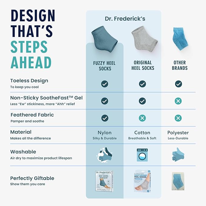 Dr. Frederick's Original Moisturizing Fuzzy Heel Socks - 2 Pairs - Cozy Gel-Lined Sleep Socks for Women & Men - Soothes Dry, Cracked Feet - Heel Repair - Teal Tranquility