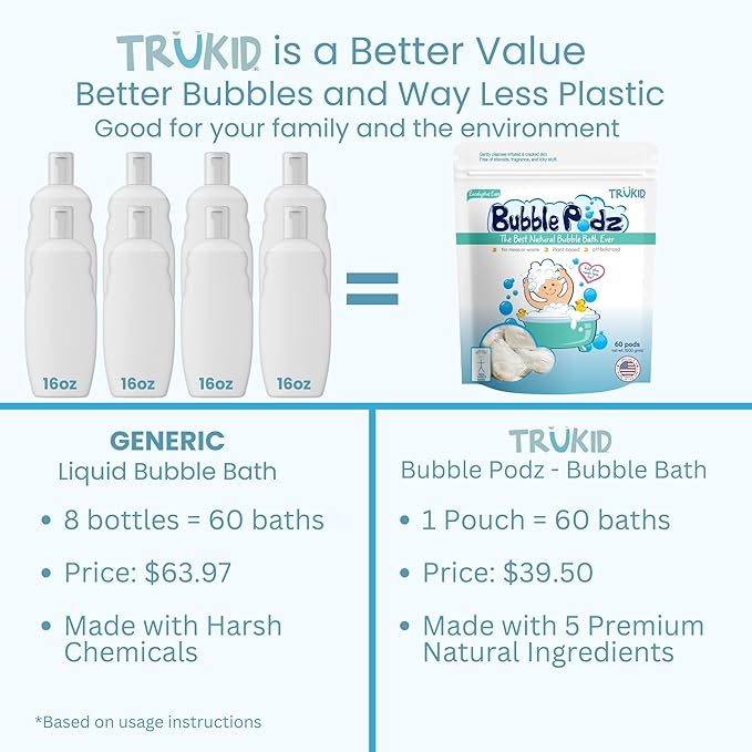 TruKid Bubble Podz Bubble Bath for Kids, Toddlers, & Babies, Tear Free Gentle & Refreshing Bath Bomb for Sensitive Skin with Natural Moisturizers, Non-Toxic, pH Balanced, Eucalyptus Scent (60 Podz)