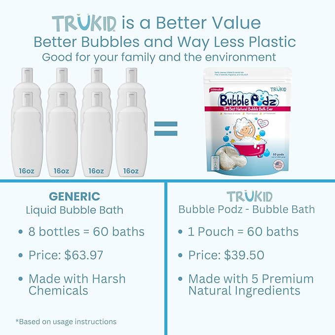 TruKid Bubble Podz Bubble Bath for Kids, Toddlers, & Babies, Tear Free Gentle & Refreshing Bath Bomb for Sensitive Skin with Natural Moisturizers, Non-Toxic, pH Balanced, Watermelon Scent (60 Podz)