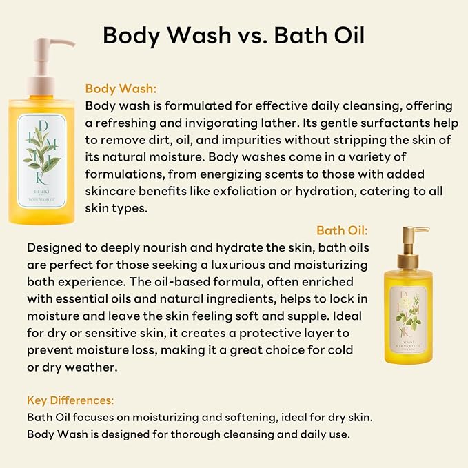 Hydrating Body Wash for Sensitive & Dry Skin, Green Tea Scent, Nourishing Shower Oil for Women, Winter Moisture Care, Sulfate-Free, Paraben-Free, Dye-Free, 10 fl oz