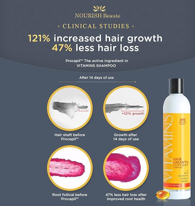 Nourish Beaute Vitamins Shampoo and Conditioner for Hair Loss that Promotes Hair Regrowth, For Men and Women, 4 Pack, 10 Ounces, Each