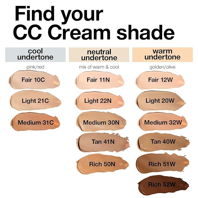 Palladio Full-Coverage Color Correction CC Cream, Oil-Free with Peptides & Vitamin C, Best for Correcting Redness and Uneven Skin Tone, Buildable Foundation Coverage (Med 31C)