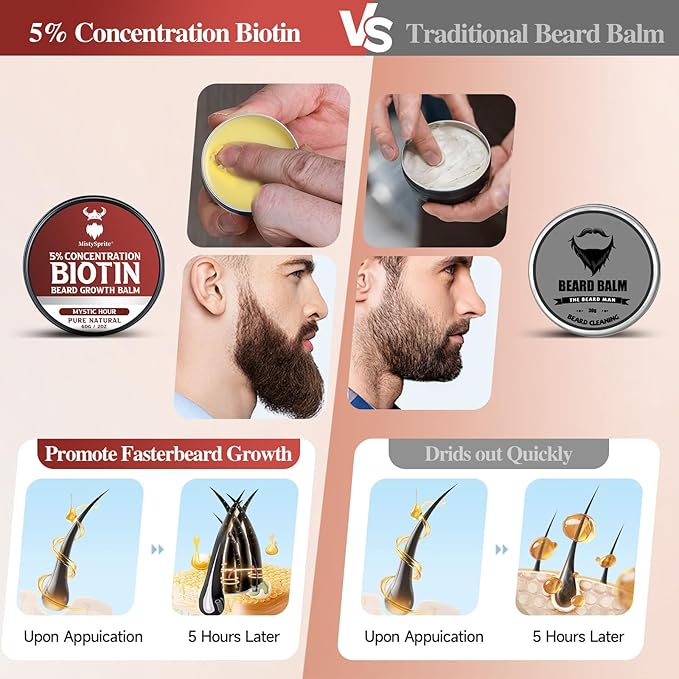 5% Concentration Biotin Beard Balm for Men & Conditioning Beard Wax - Made with Castor Oil Natural and Organic Ingredients - Hydrates & Thickens Facial Hair Growth- 2 Ounce Tin (Mystic Hour)
