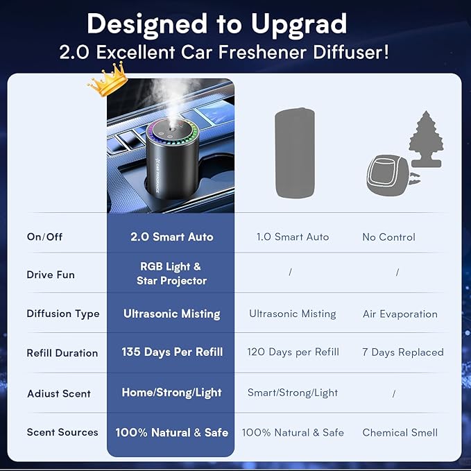 Smart Car Air Freshener, New Ultrasonic Car Diffuser, Star Projector & RGB Voice-Activated, 5S Full Odor Clean, 3 Mode & Auto On/Off, 50ML Refillable Scent Long Lasting Up to 135 Days - Cologne