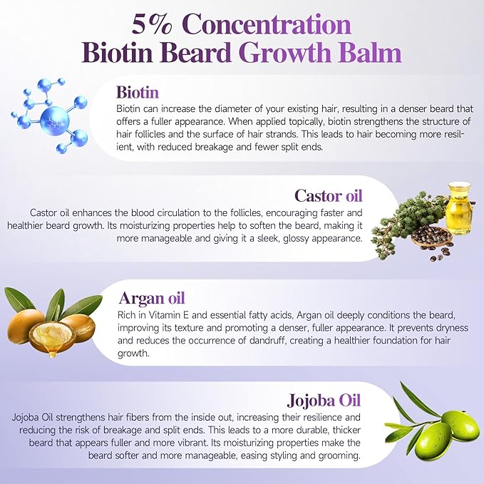 5% Concentration Biotin Beard Balm for Men & Conditioning Beard Wax - Made with Castor Oil Natural and Organic Ingredients - Hydrates & Thickens Facial Hair Growth- 2 Ounce Tin (Passionate Sunset)
