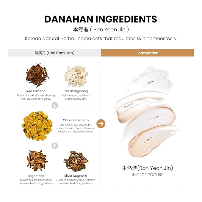 Bon Yeon Jin Skin Care 4pcs Special Set | Anti-Wrinkle, Moisturizing, Hydrating, Soothing, Korean Skin Care, Korean Skin Care Set