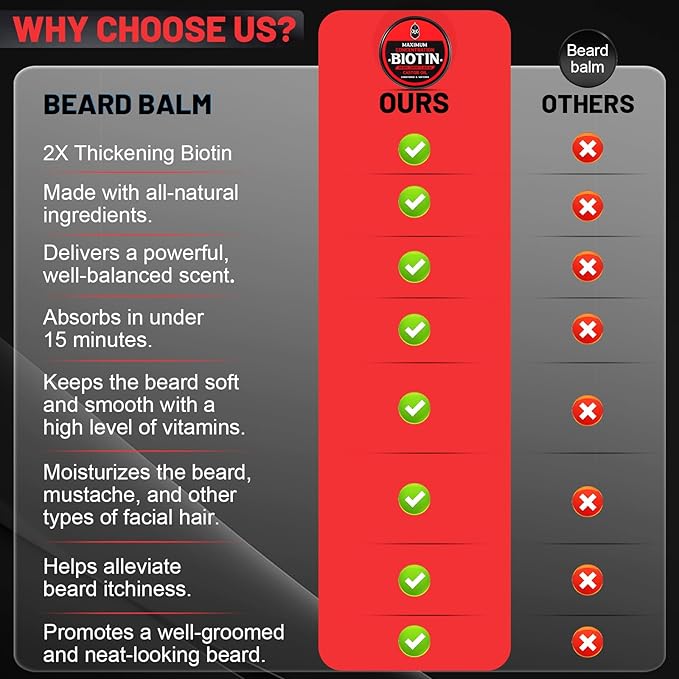 Beard Balm, Maximum Concentration Biotin, with Castor Oil and Argan & Jojoba Oils, Promotes Beard Growth, Styles, Strengthens & Softens Beards & Mustaches, 2 Ounce,Unscented