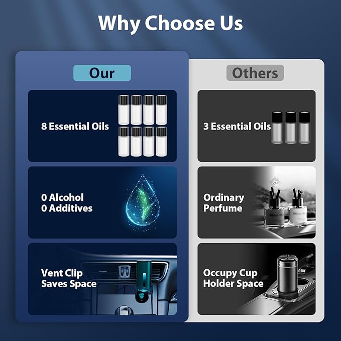 Smart Car Air Freshener, Car Air Freshener Diffuser, Car Diffuser Air Freshener with Three Adjustable Modes, Aromatizante para Carro, Car Diffuser with 8pcs Essential Oil (Green)