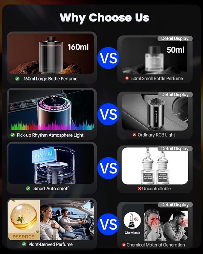 5.6oz/160ml Large Capacity 2025 AI Car Air Freshener, Smart Car Electric Diffuser with Perfumes (Colognee), Essential Oil Diffuser Last 6 Months, Auto On/Off, 3 Mode Adjustable, BJ 579-2