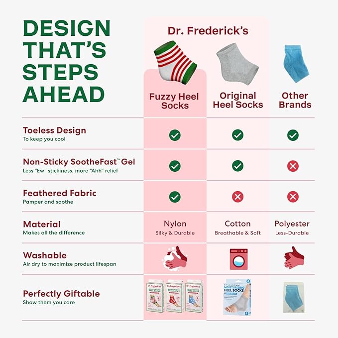 Dr. Frederick's Original Moisturizing Fuzzy Heel Socks - 3 Pairs - Cozy Gel-Lined Sleep Socks for Women & Men - Soothing Dry, Cracked Feet - Cracked Heel Repair (Holiday Special Edition)