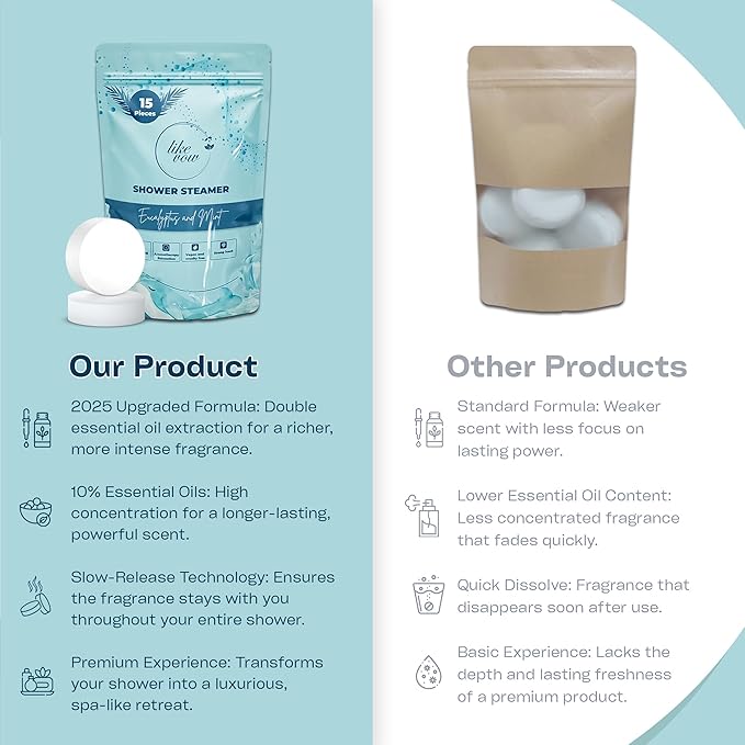 Shower Steamers Aromatherapy for Women 15-Pack (30g), Eucalyptus & Mint Shower Tablets, Perfect spa and Relaxation Mother & Father Gifts