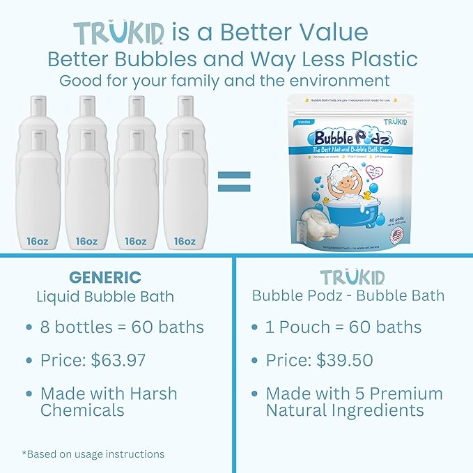 TruKid Bubble Podz Bubble Bath for Kids, Toddlers, & Babies, Tear Free Gentle & Refreshing Bath Bomb for Sensitive Skin with Natural Moisturizers, Non-Toxic, pH Balanced, Vanilla Scent (60 Podz)