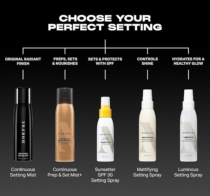 Morphe Continuous Setting Mist - Micro-Fine Makeup Setting Spray with a Natural Radiant Finish - Helps Makeup Resist Caking or Fading & Increases Wear of Foundation (2 Count, 2.8 fl oz)