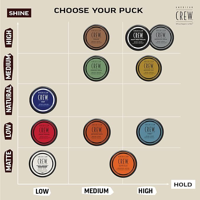 American Crew Men's Hair Fiber, Like Styling Gel with High Hold & Low Shine, Travel Size, 1.7 oz